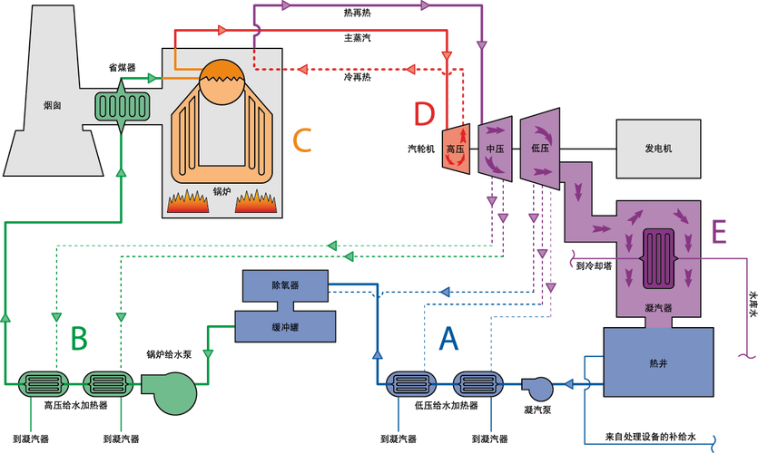 现代化石燃料发电厂是一种非常复杂的定制设计系统.